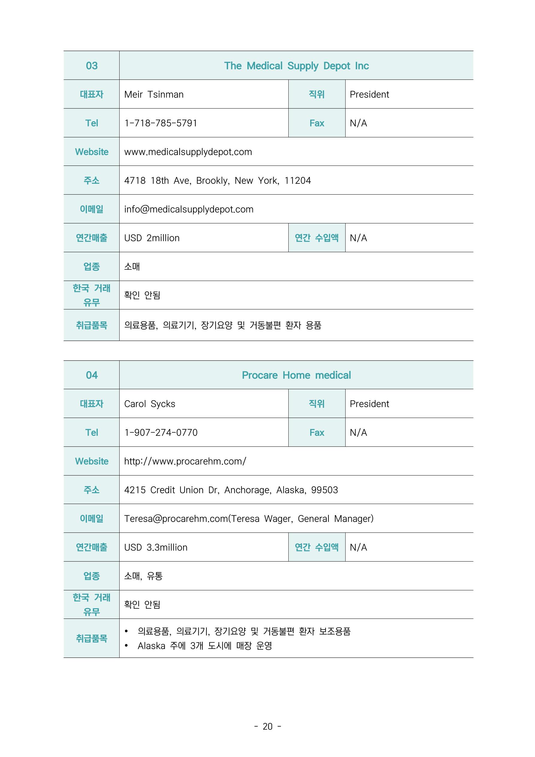 글로벌하이웨이-해외시장조사_보고서_04_1 21페이지
