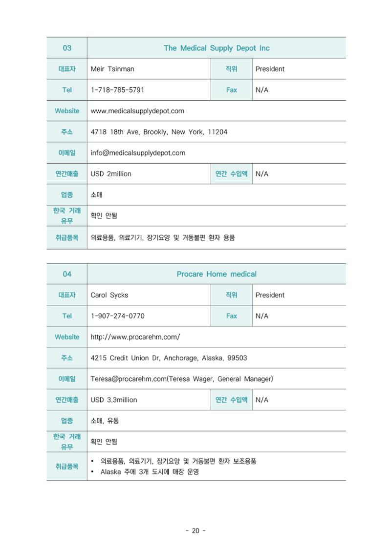 글로벌하이웨이-해외시장조사_보고서_04_1 21페이지
