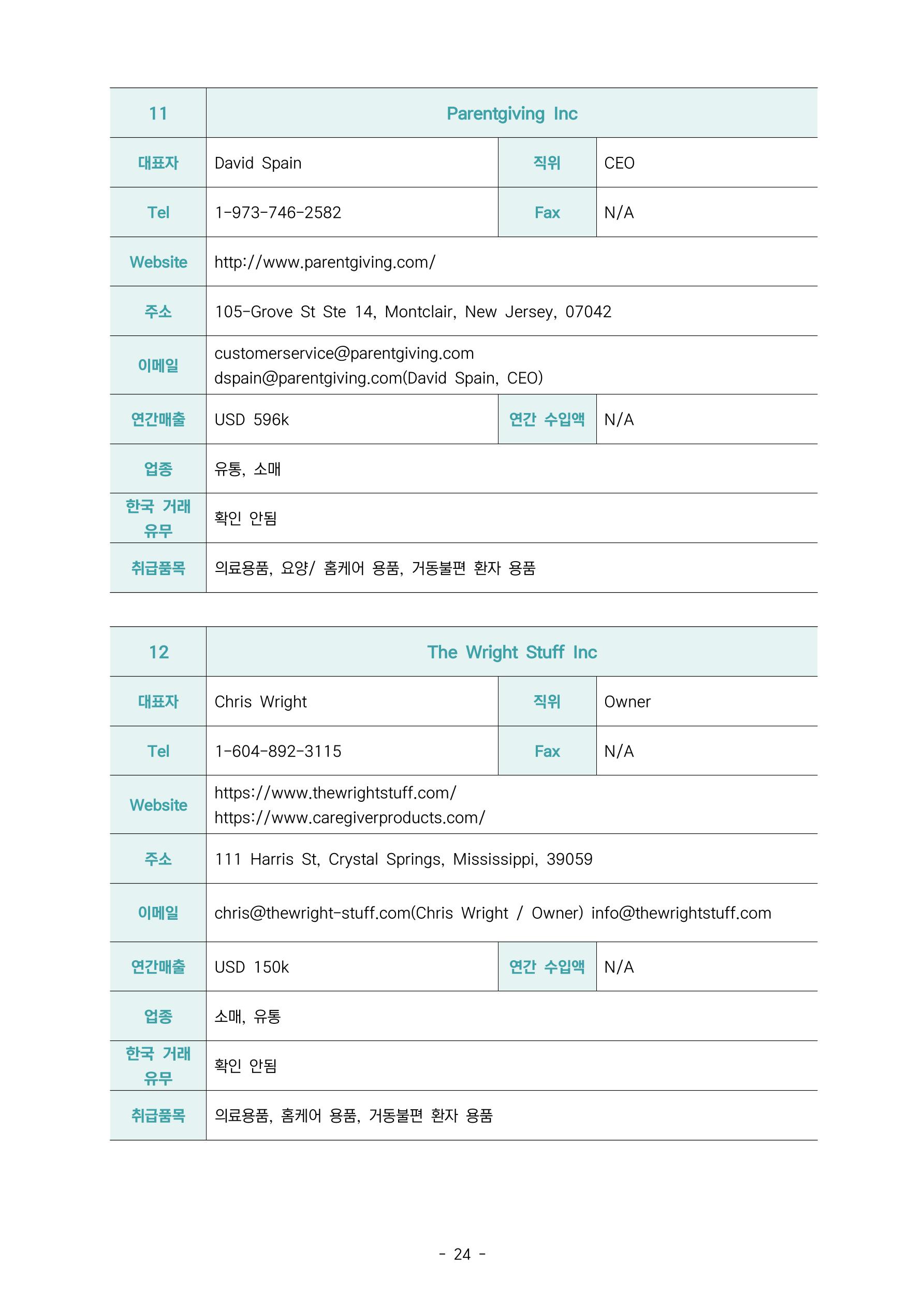 글로벌하이웨이-해외시장조사_보고서_04_1 25페이지