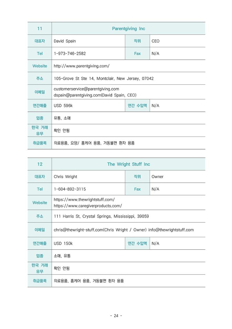 글로벌하이웨이-해외시장조사_보고서_04_1 25페이지