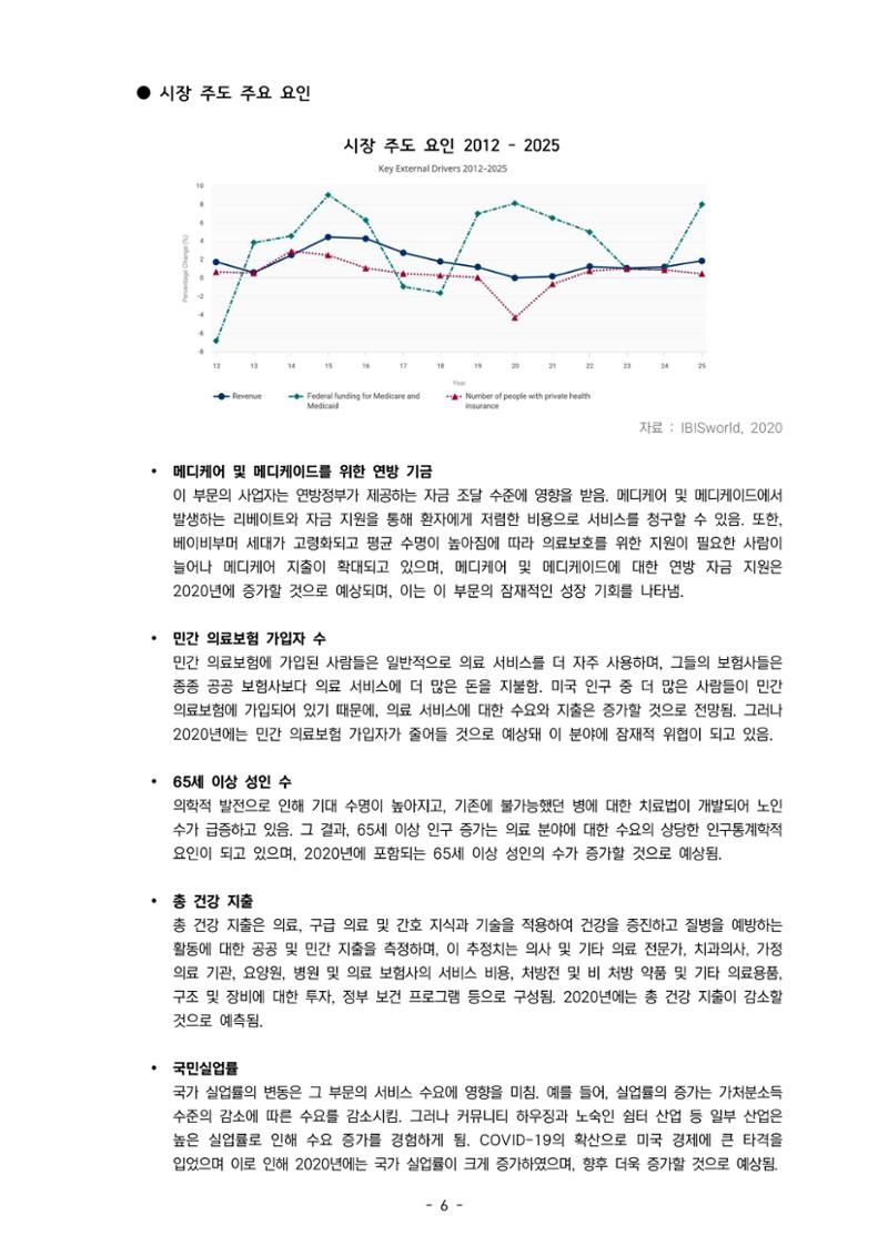 글로벌하이웨이-해외시장조사_보고서_04_1 7페이지