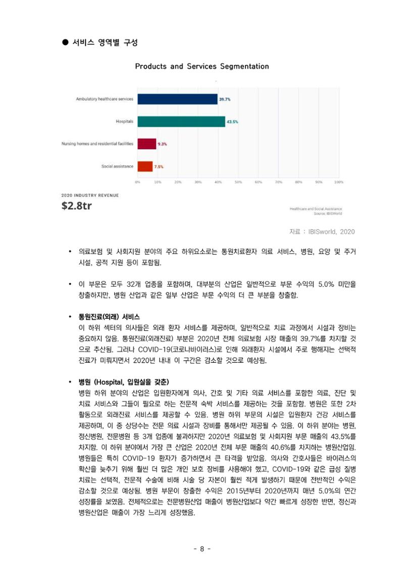 글로벌하이웨이-해외시장조사_보고서_04_1 9페이지