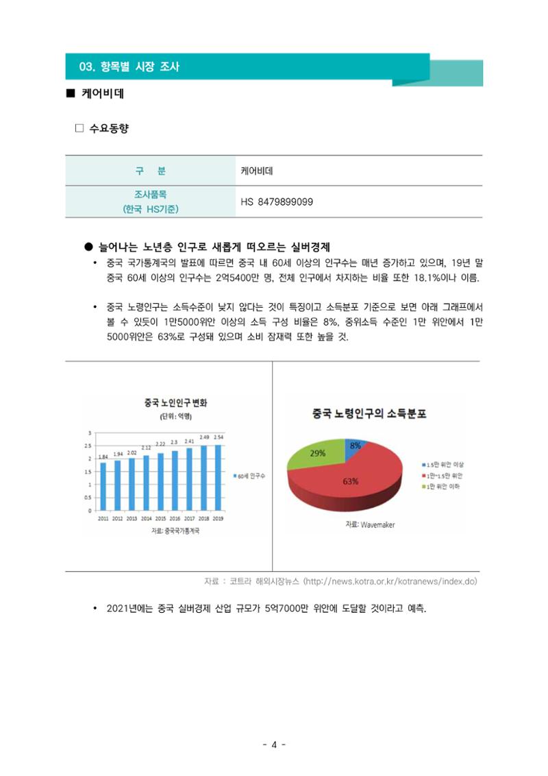글로벌하이웨이-해외시장조사_보고서_04_2 5페이지