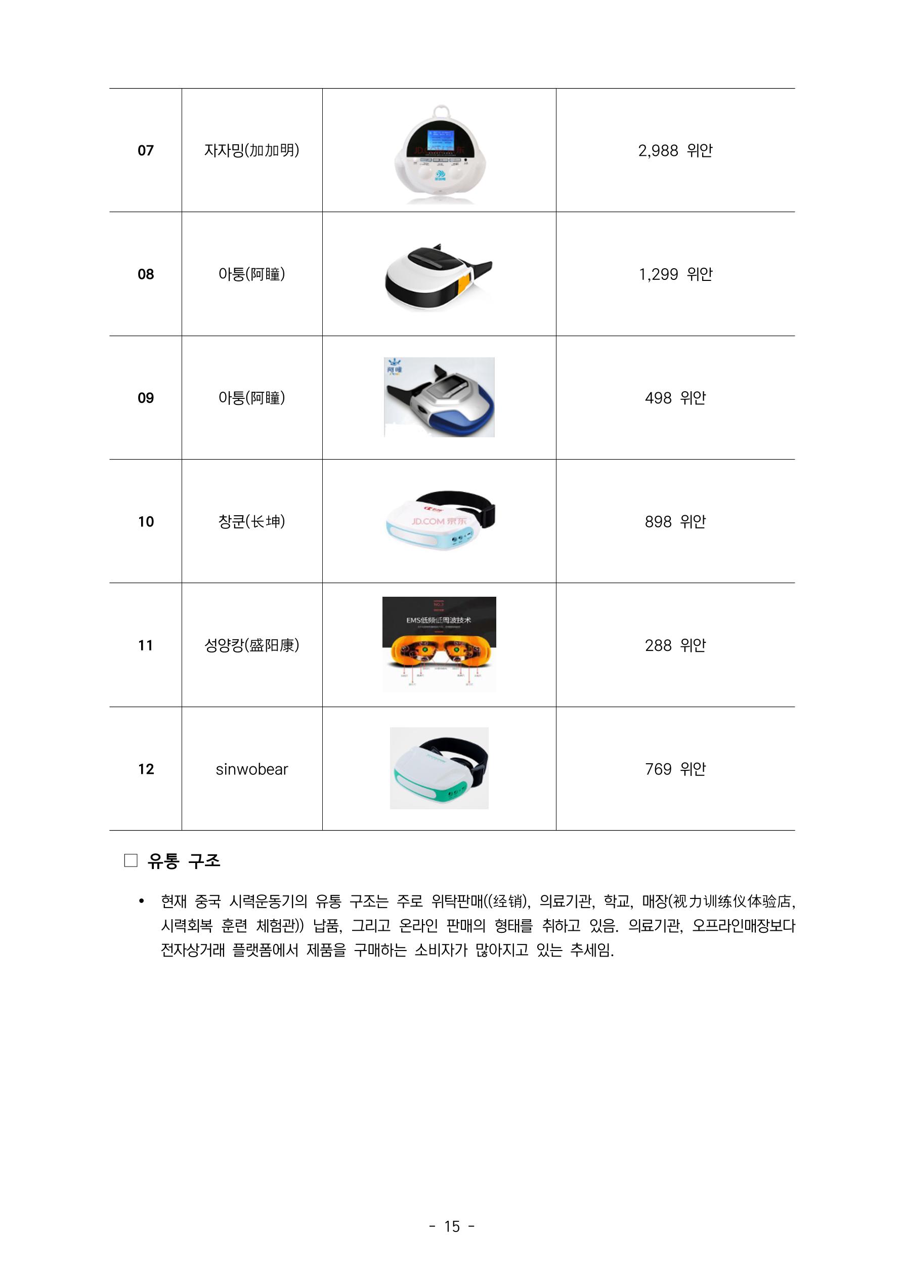 글로벌하이웨이-해외시장조사_보고서_02_EDIT 16페이지