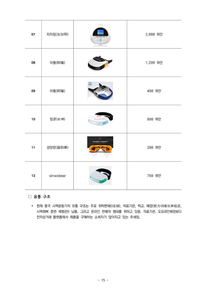 글로벌하이웨이-해외시장조사_보고서_02_EDIT 16페이지