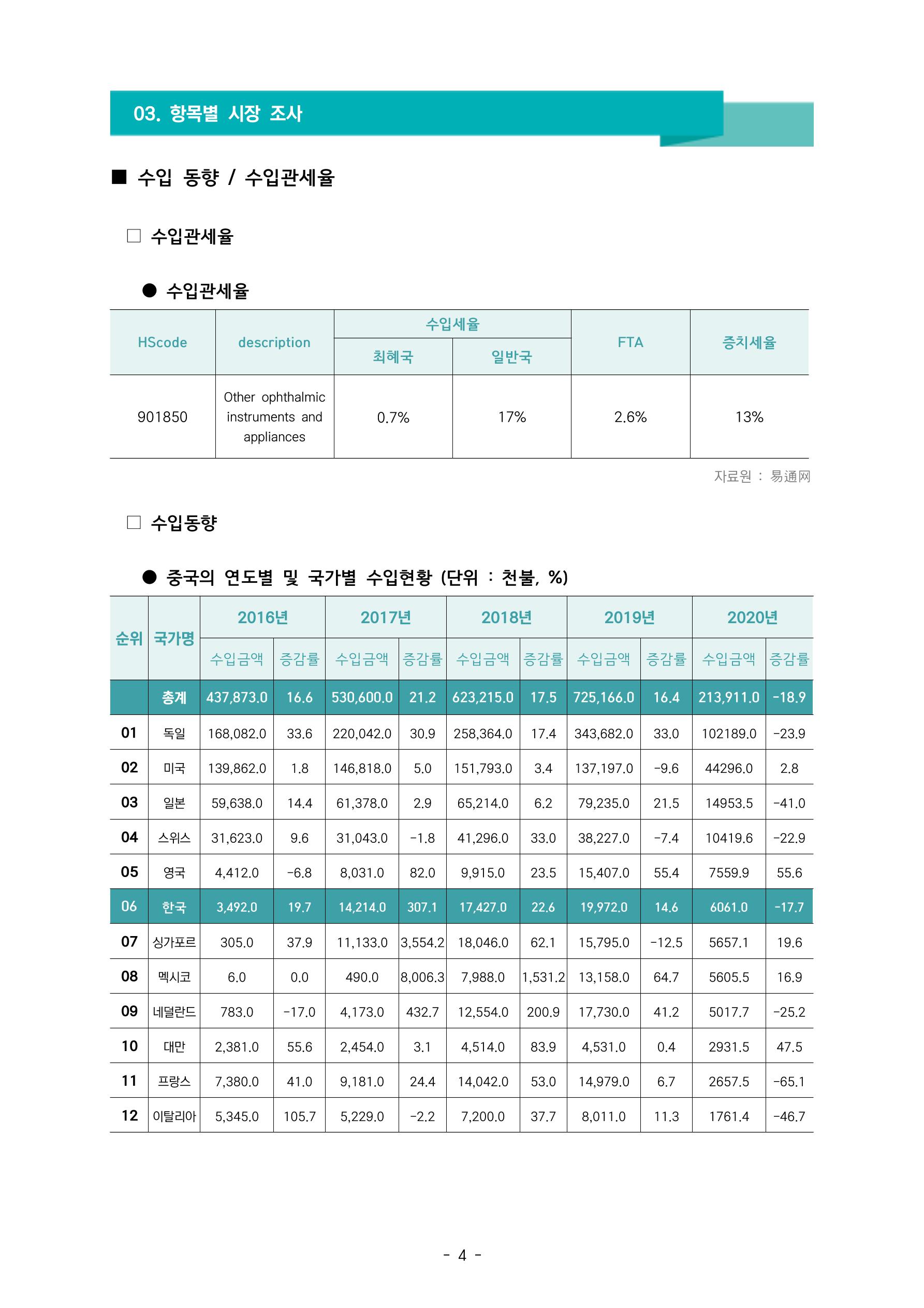 글로벌하이웨이-해외시장조사_보고서_02_EDIT 5페이지