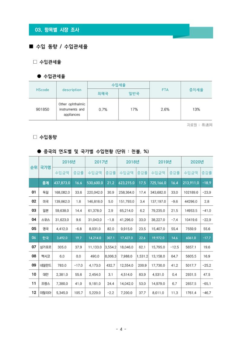 글로벌하이웨이-해외시장조사_보고서_02_EDIT 5페이지