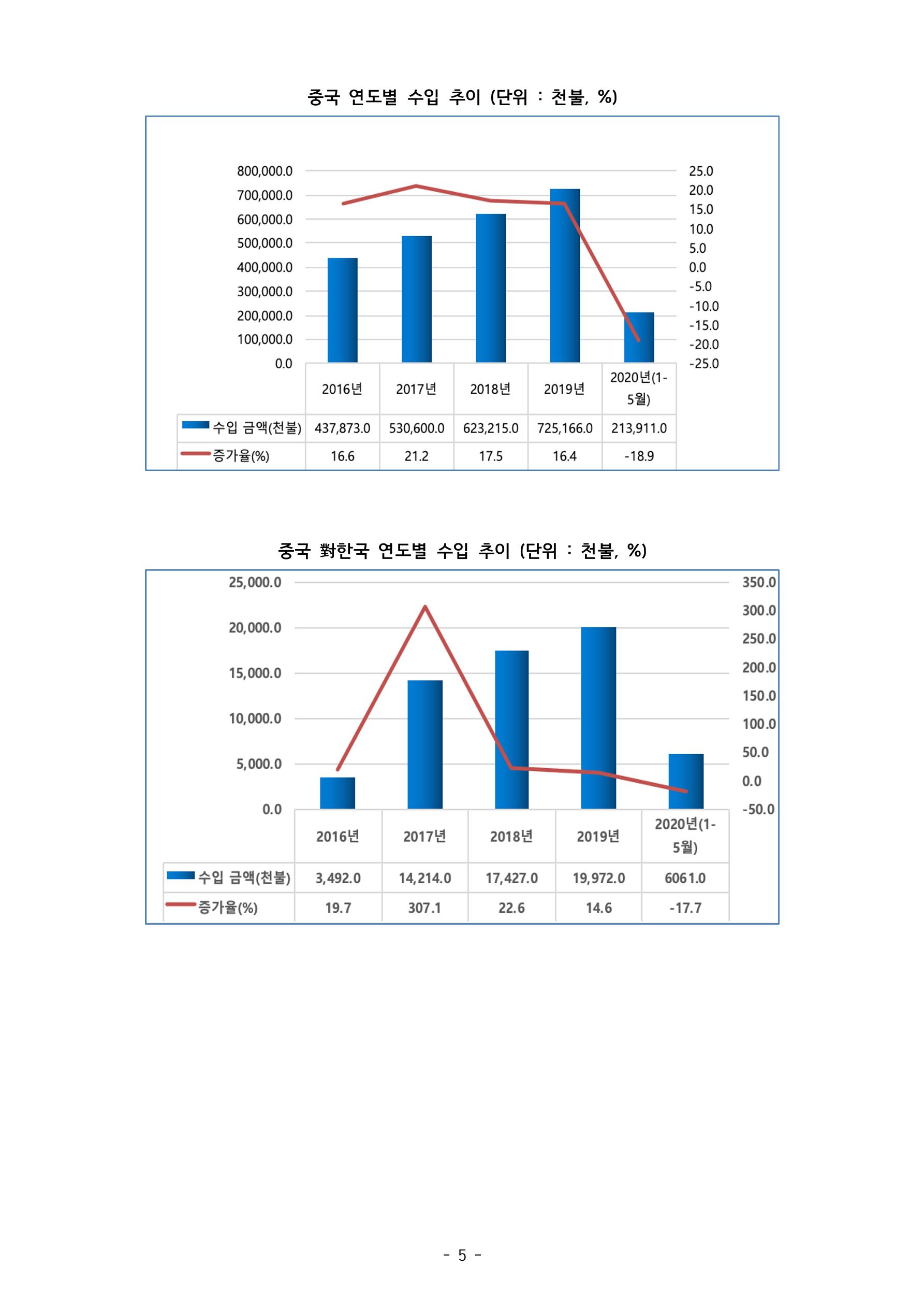 글로벌하이웨이-해외시장조사_보고서_02_EDIT 6페이지