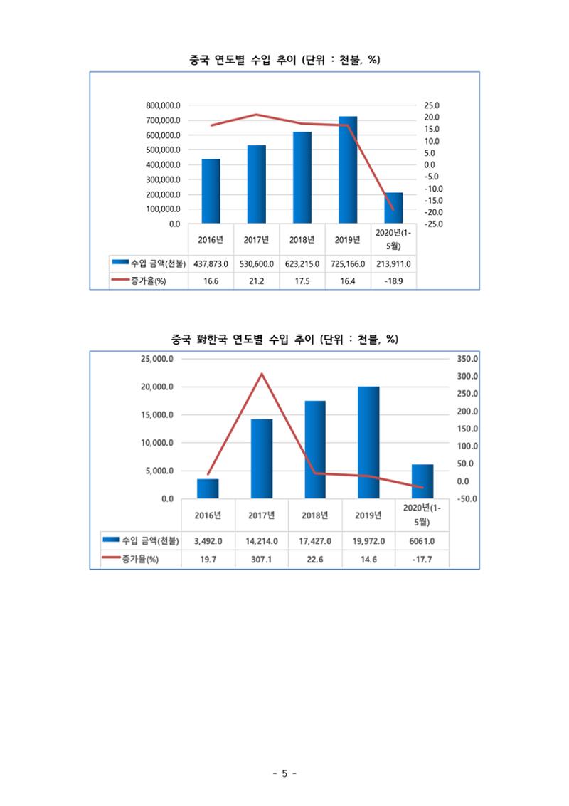 글로벌하이웨이-해외시장조사_보고서_02_EDIT 6페이지
