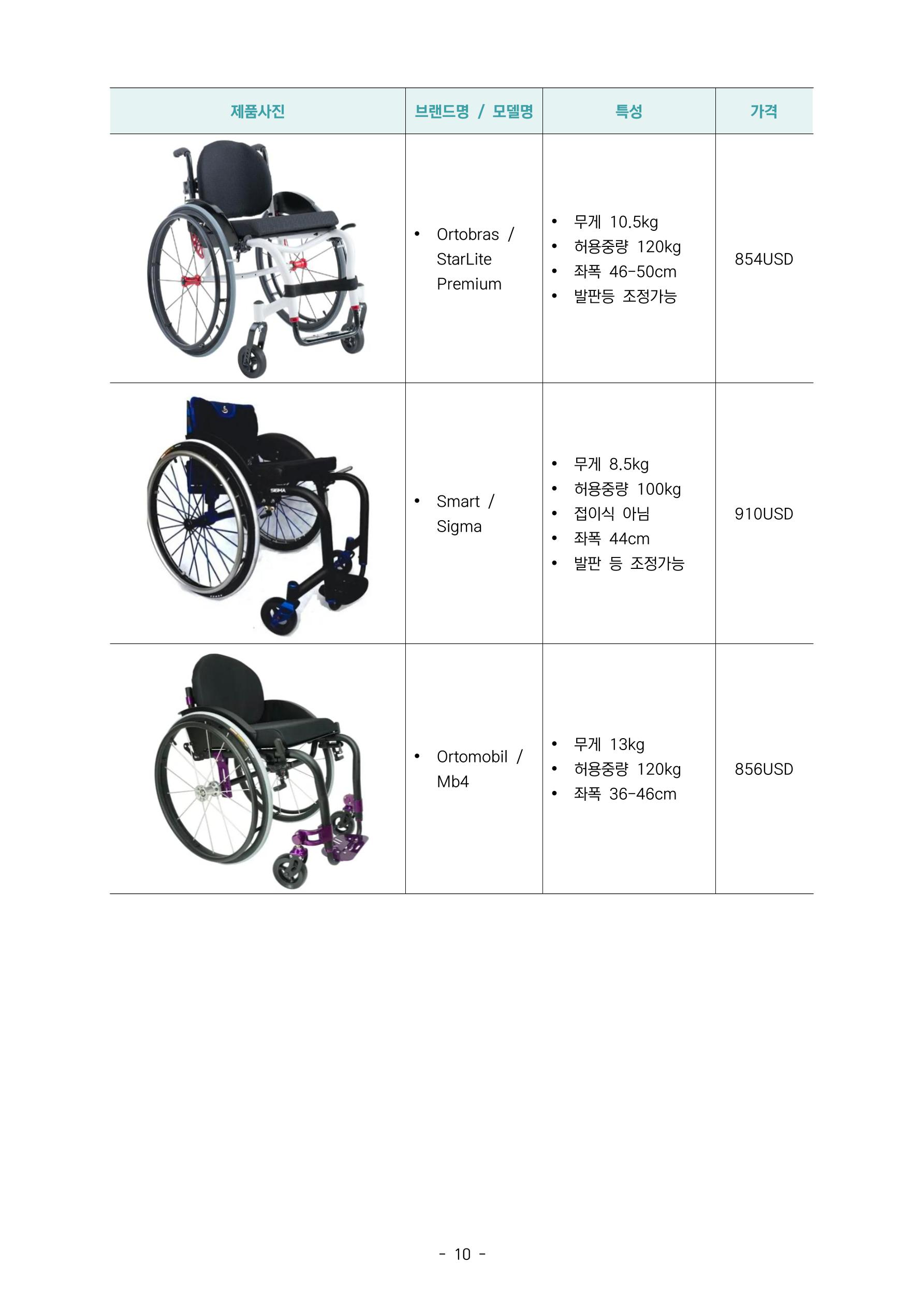 글로벌하이웨이-해외시장조사_보고서_05_EDIT 11페이지
