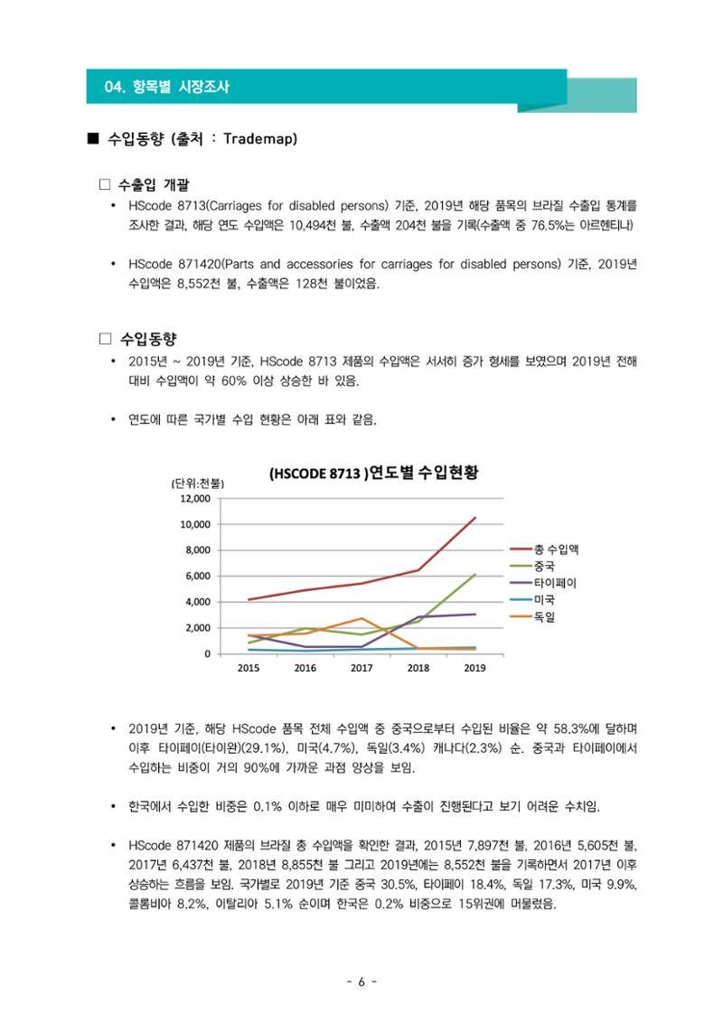 글로벌하이웨이-해외시장조사_보고서_05_EDIT 7페이지