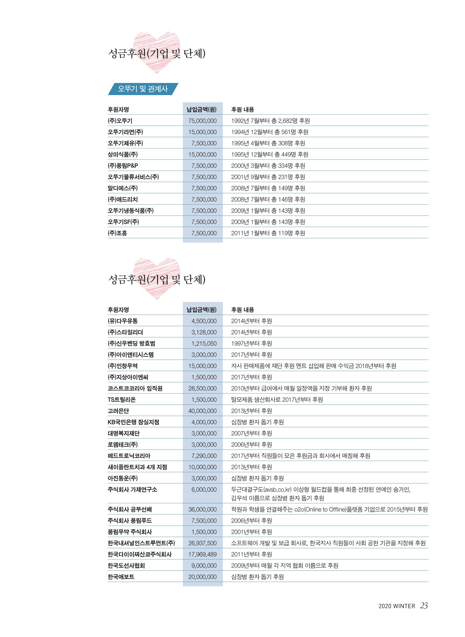한국심장재단  23페이지