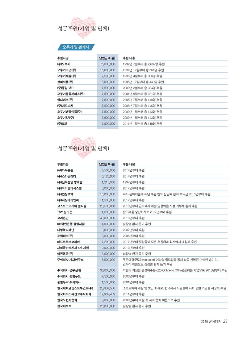 한국심장재단  23페이지