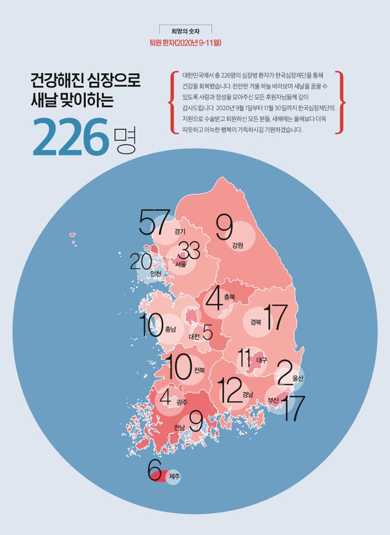 한국심장재단  30페이지