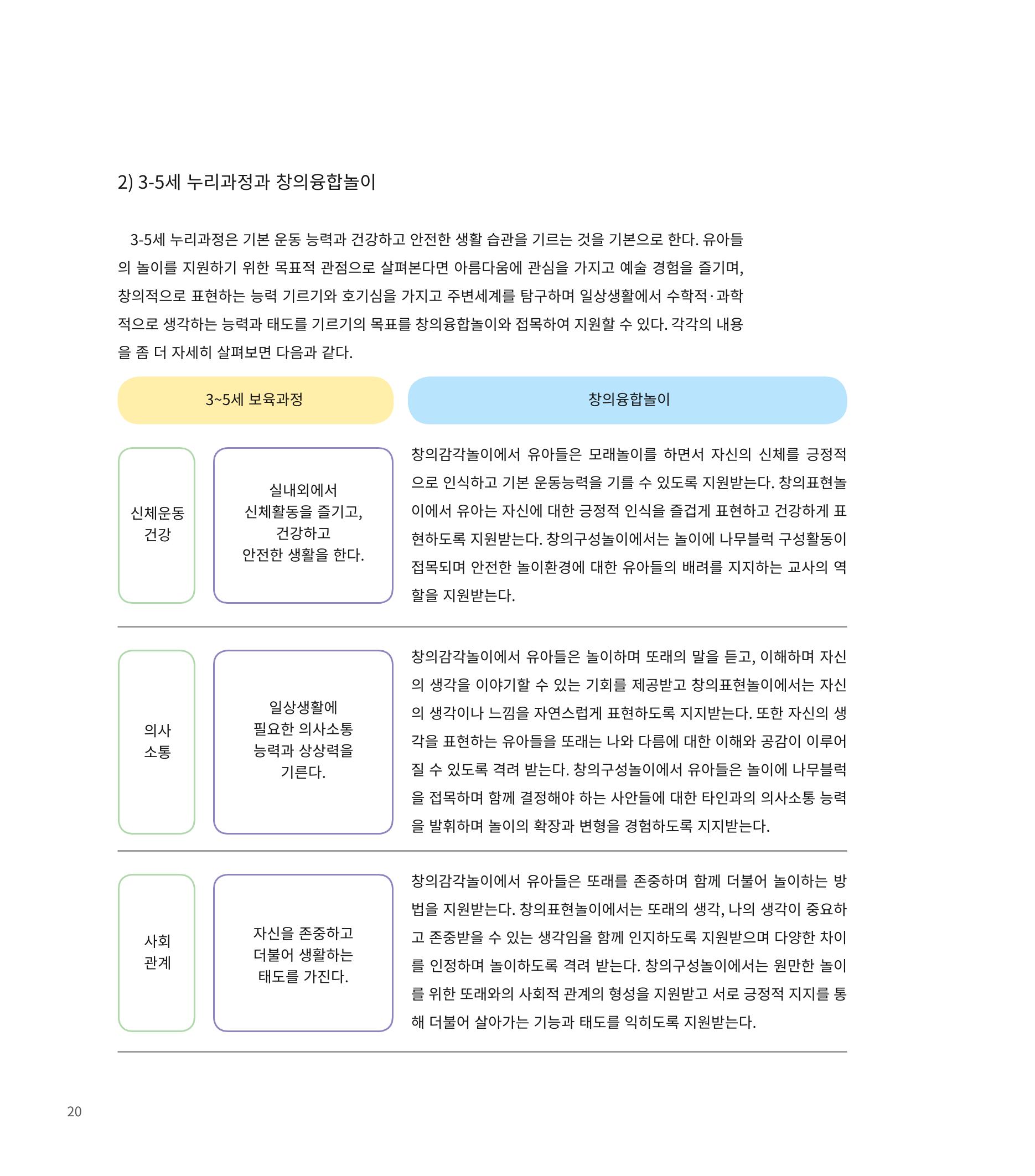 창의융합놀이의 이론 10페이지
