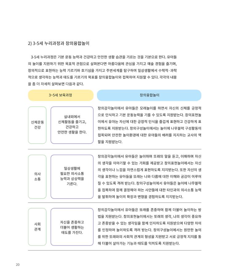 창의융합놀이의 이론 10페이지