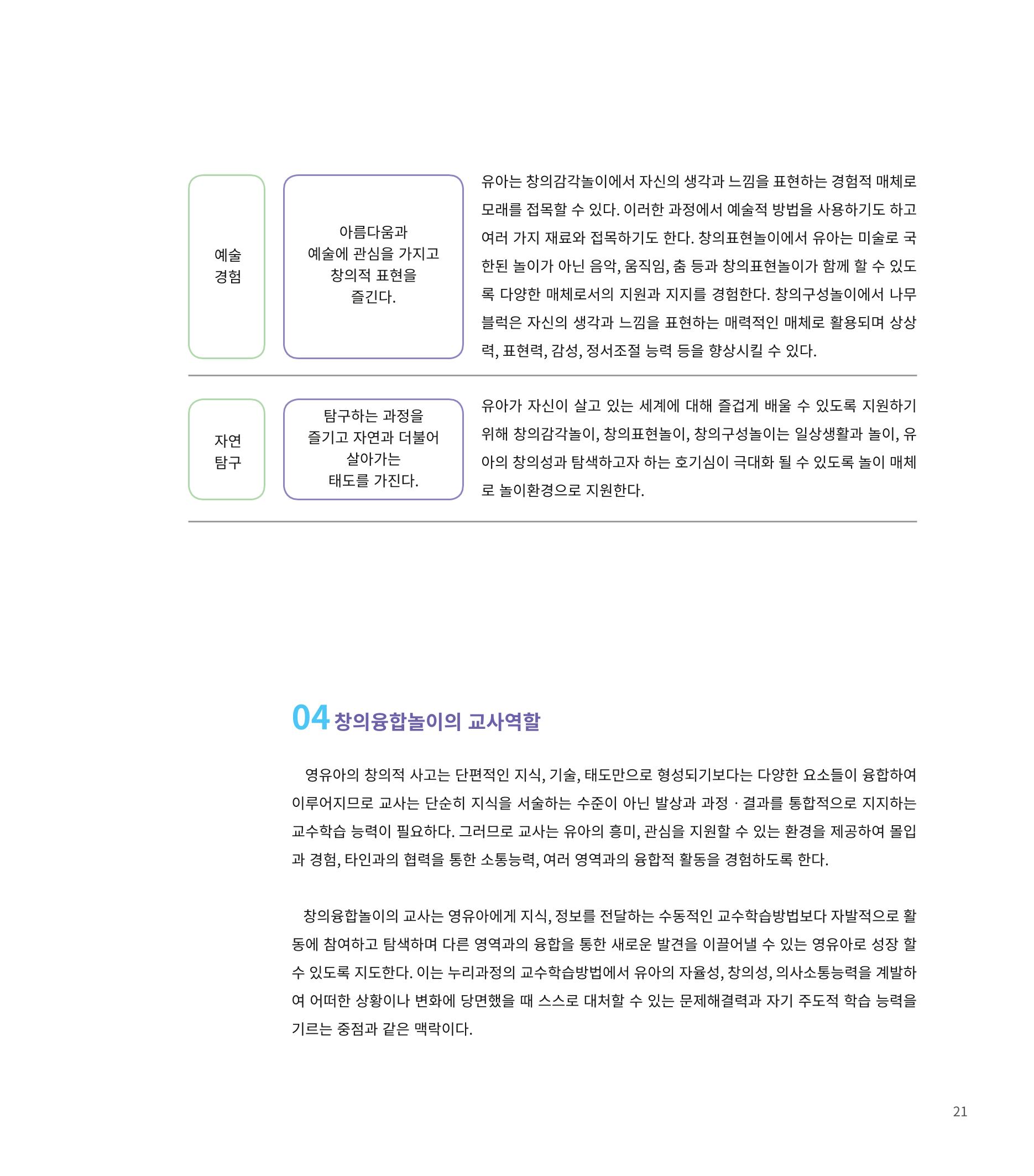 창의융합놀이의 이론 11페이지
