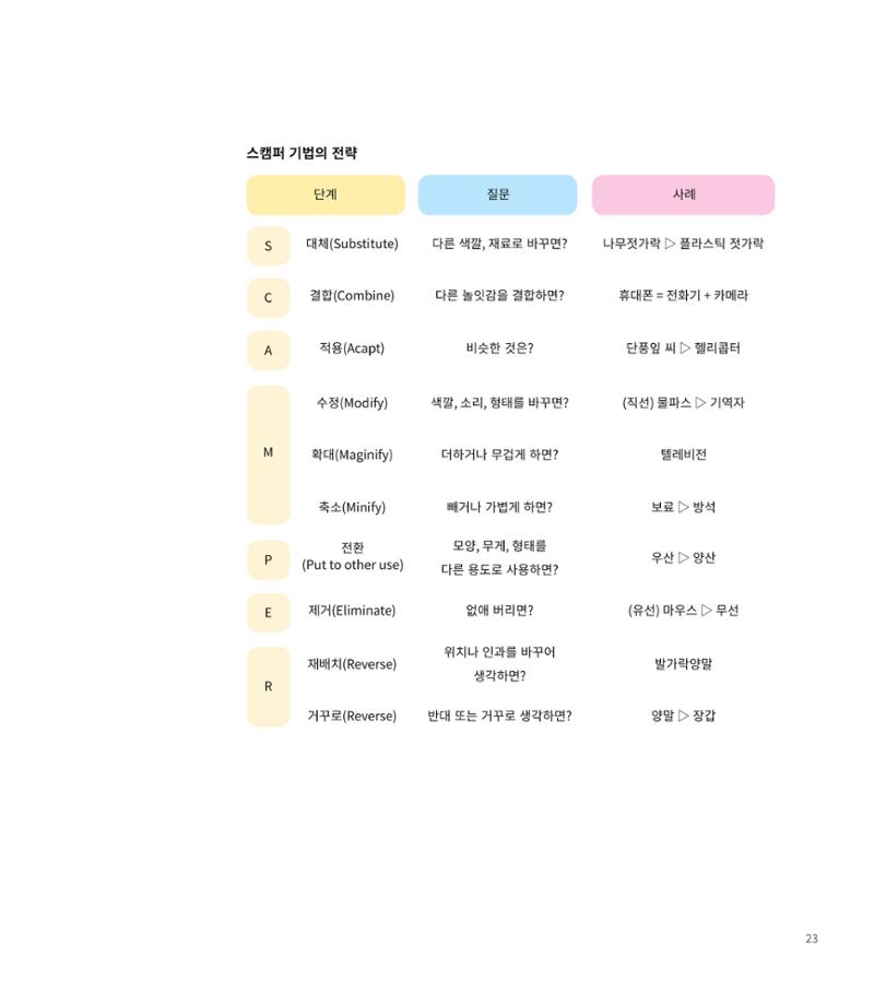 창의융합놀이의 이론 13페이지