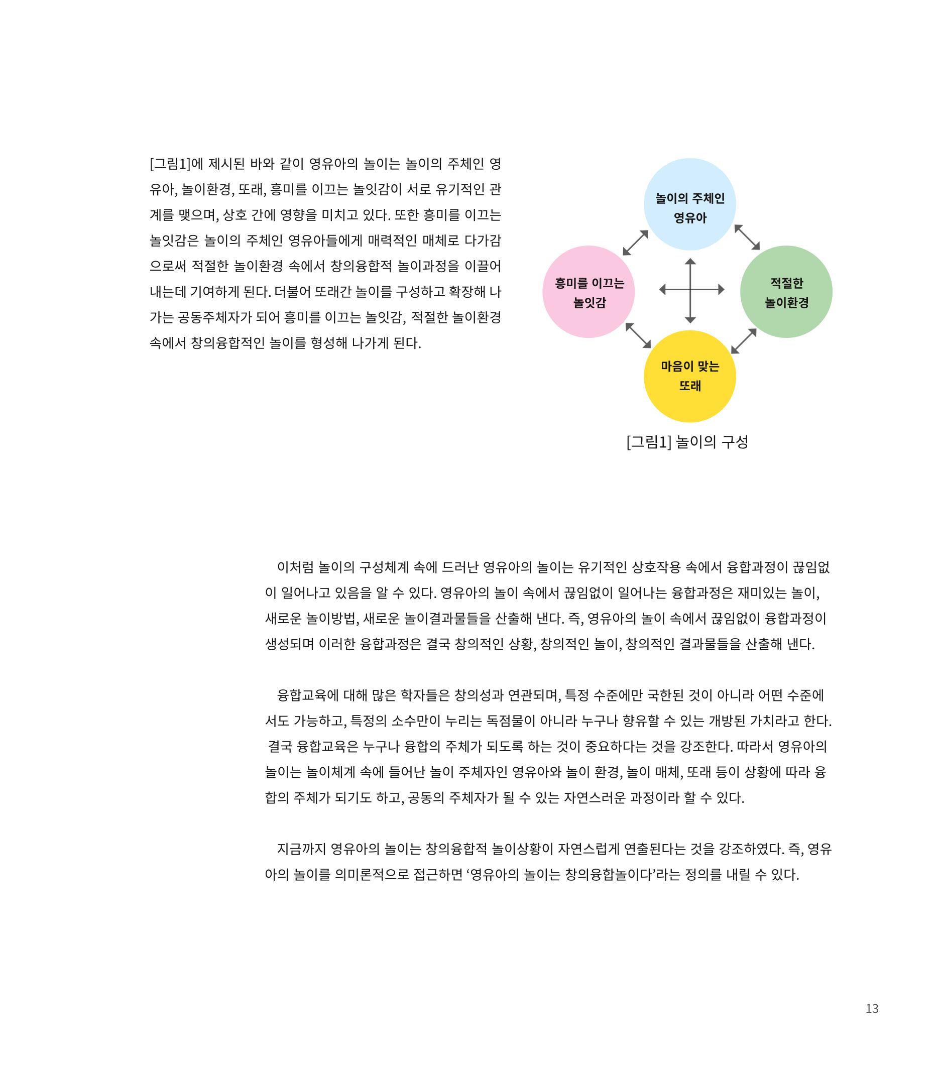 창의융합놀이의 이론 3페이지
