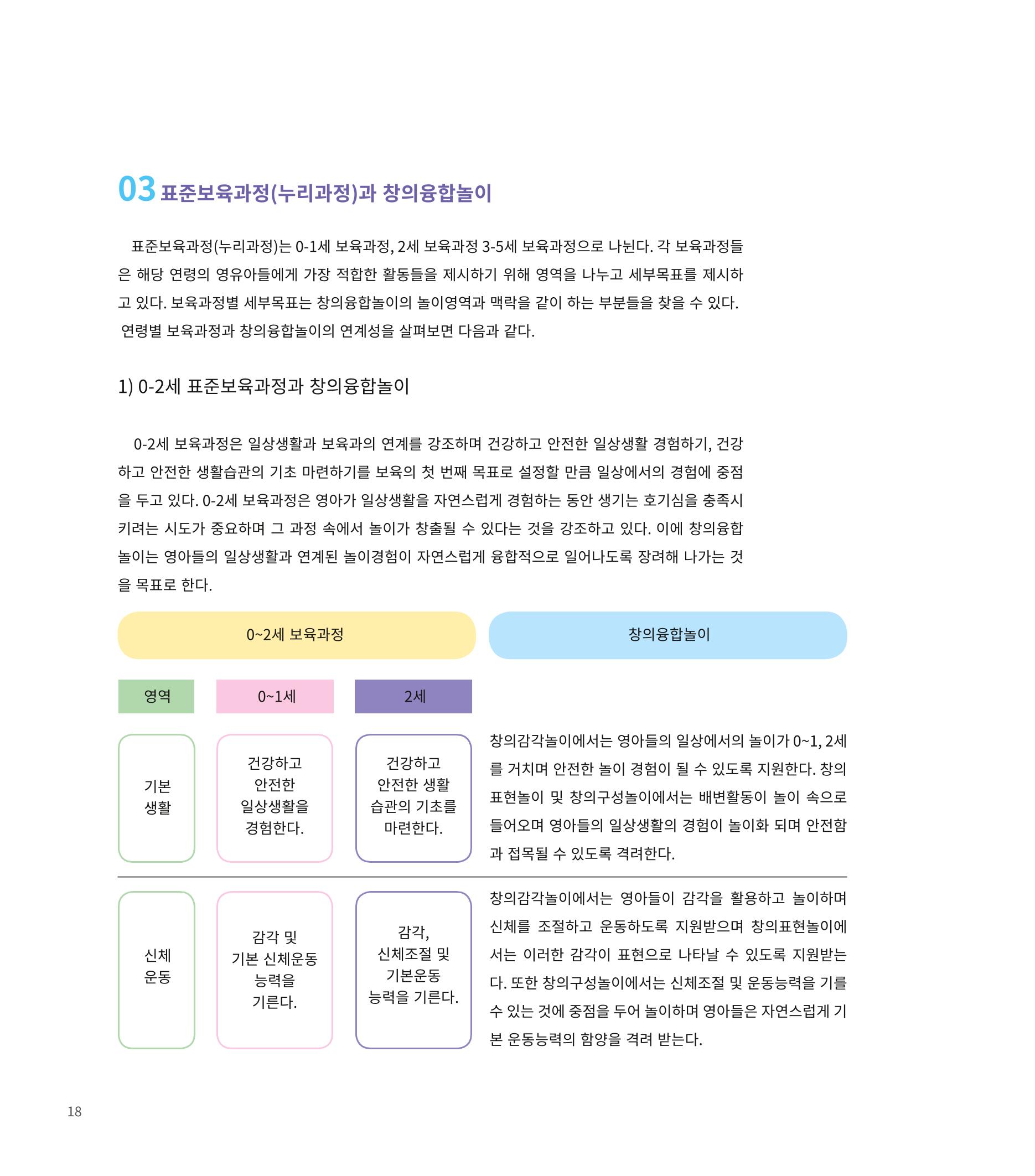 창의융합놀이의 이론 8페이지