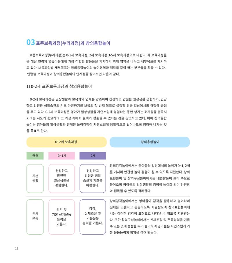 창의융합놀이의 이론 8페이지
