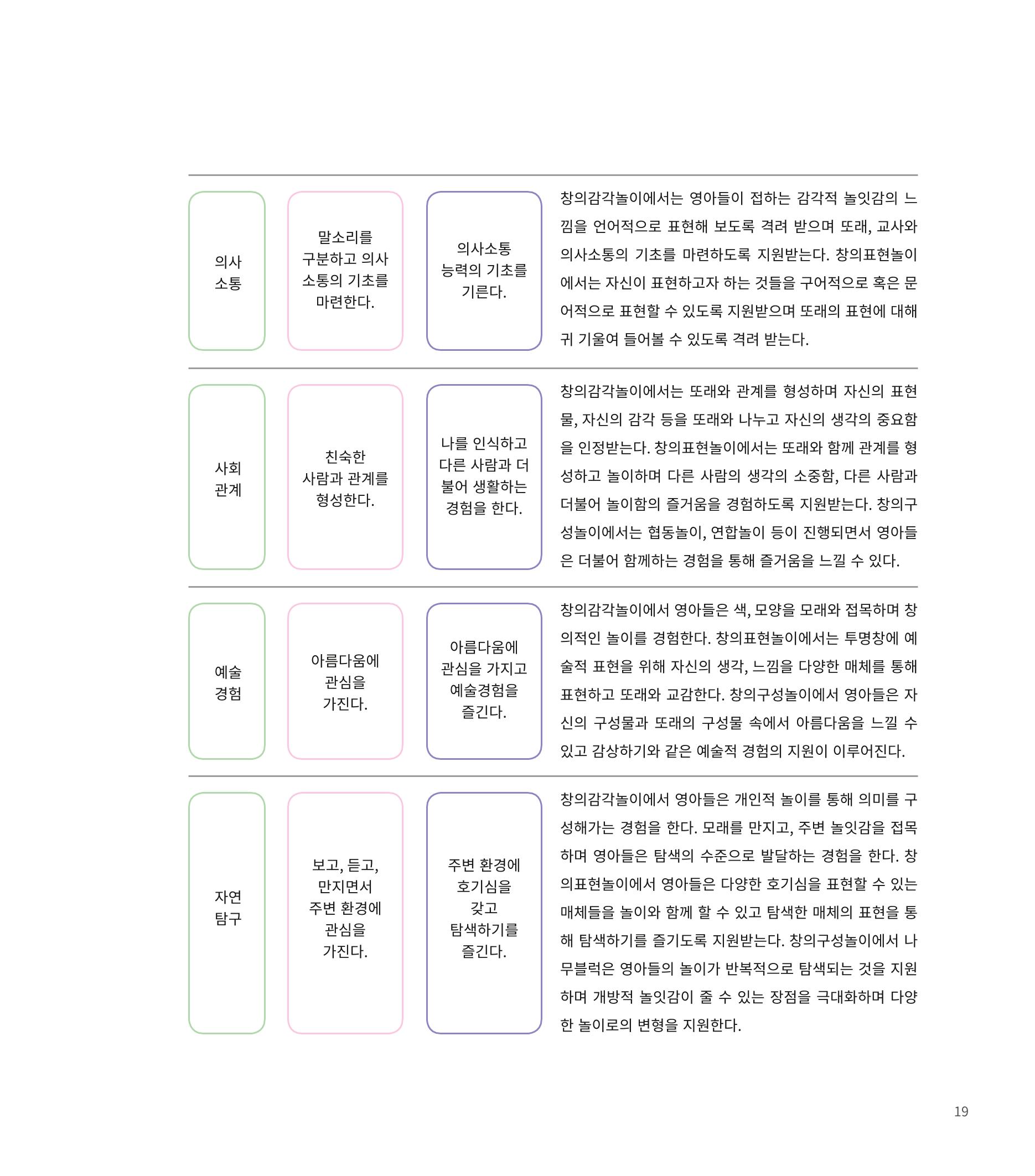 창의융합놀이의 이론 9페이지