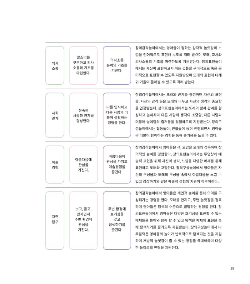 창의융합놀이의 이론 9페이지