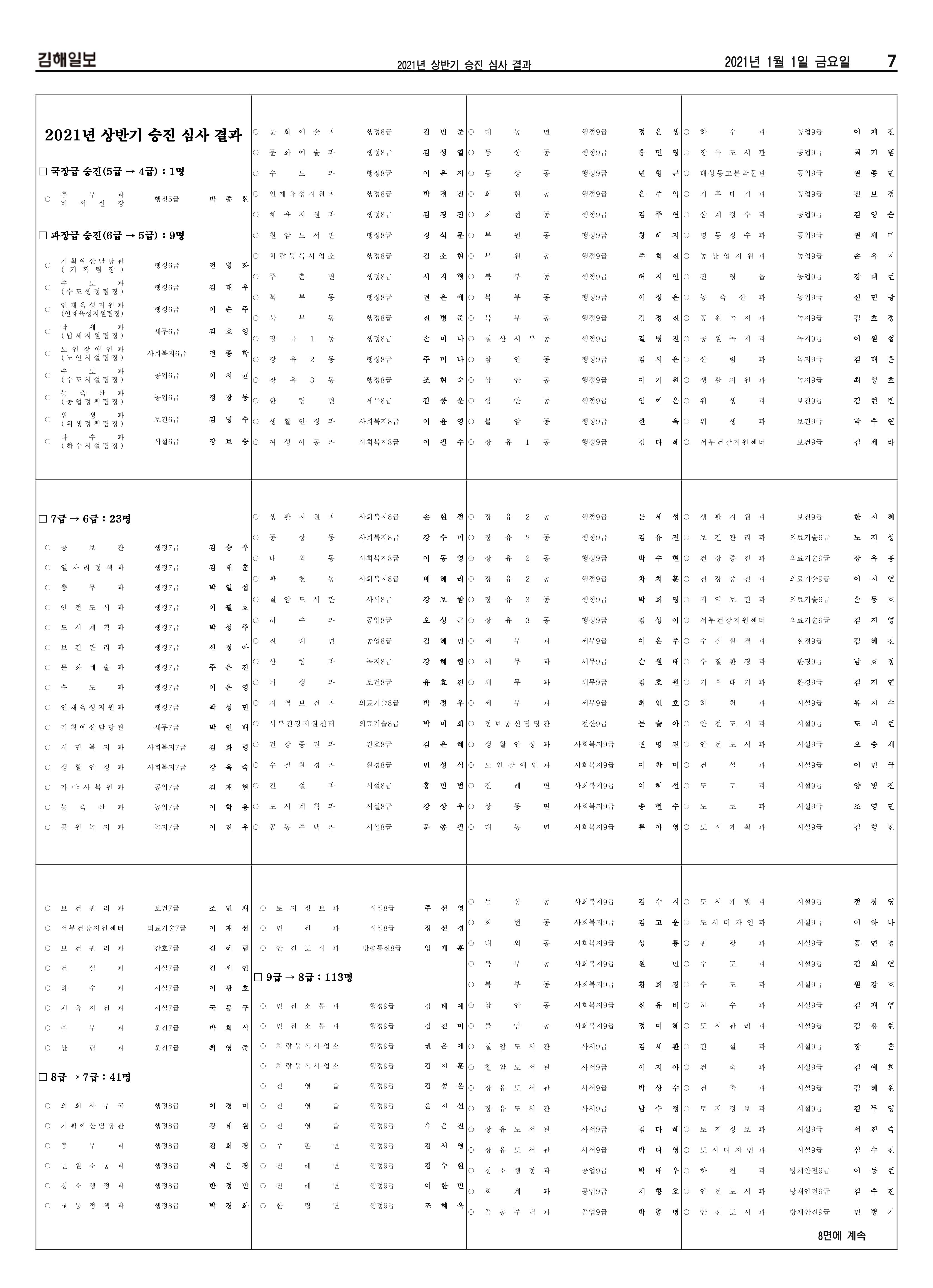 김해일보178호20210101 7페이지
