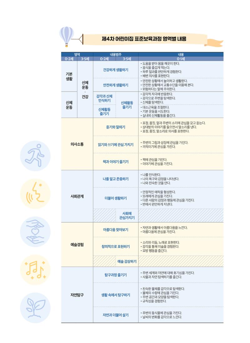2020 보육인광장 14페이지