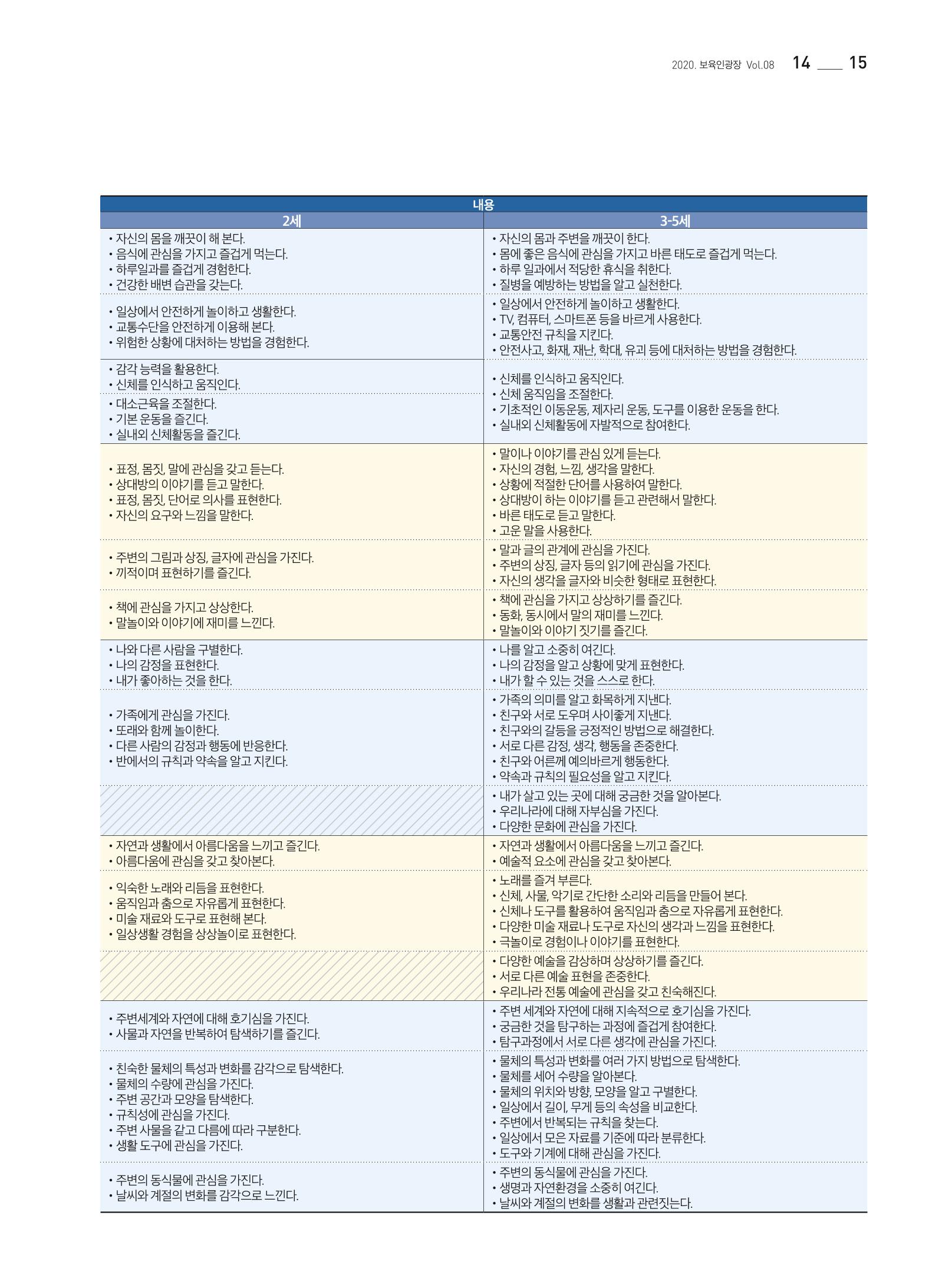 2020 보육인광장 15페이지