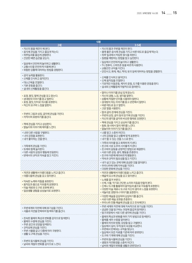 2020 보육인광장 15페이지