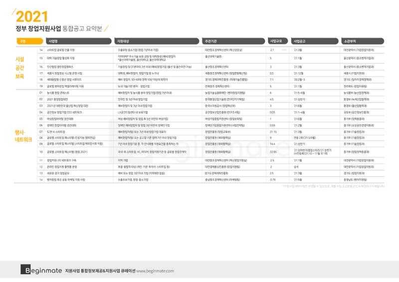 2021년 정부창업지원사업 통합공고 (비긴메이트) 8페이지