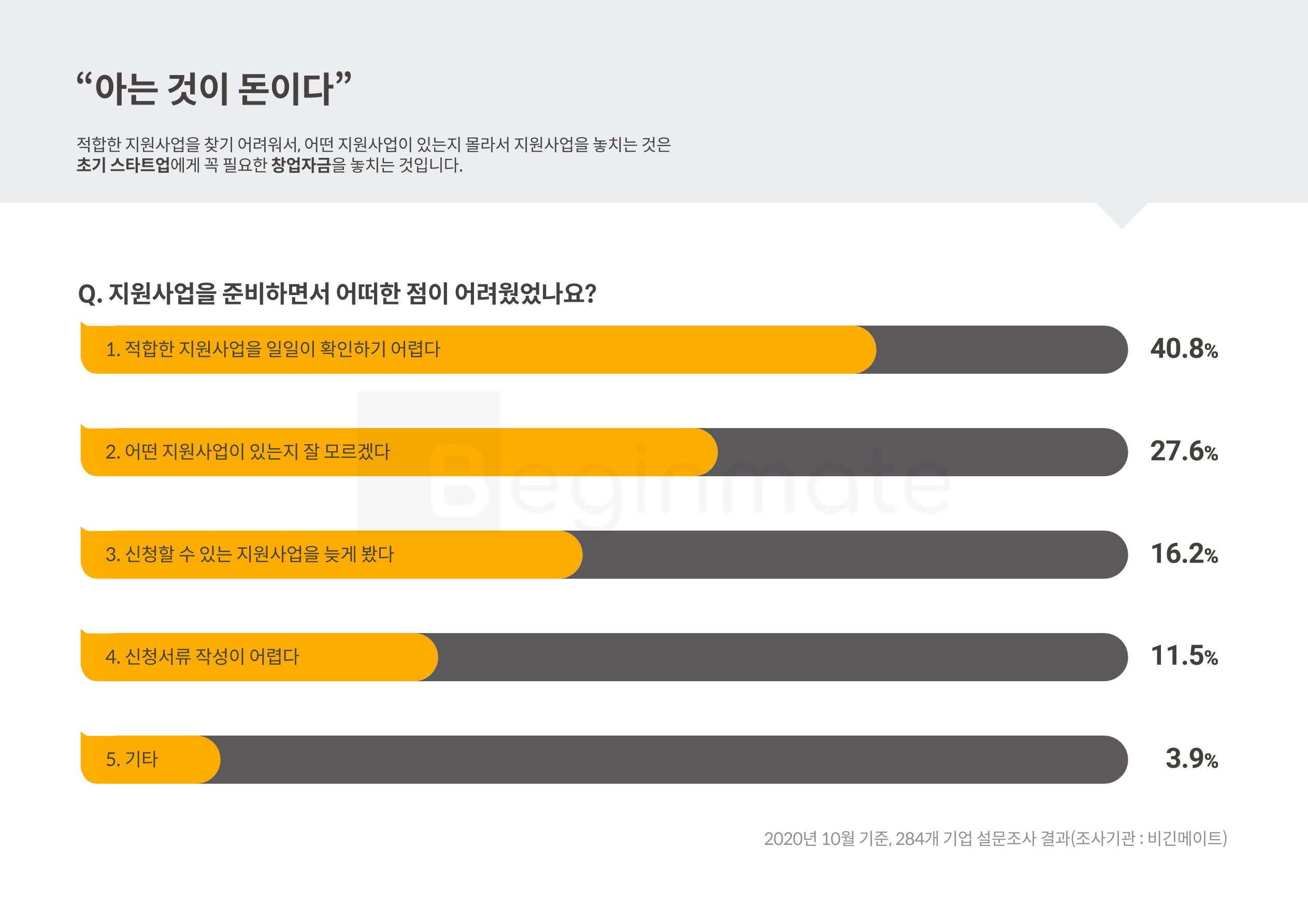 2021년 정부창업지원사업 통합공고 (비긴메이트) 9페이지