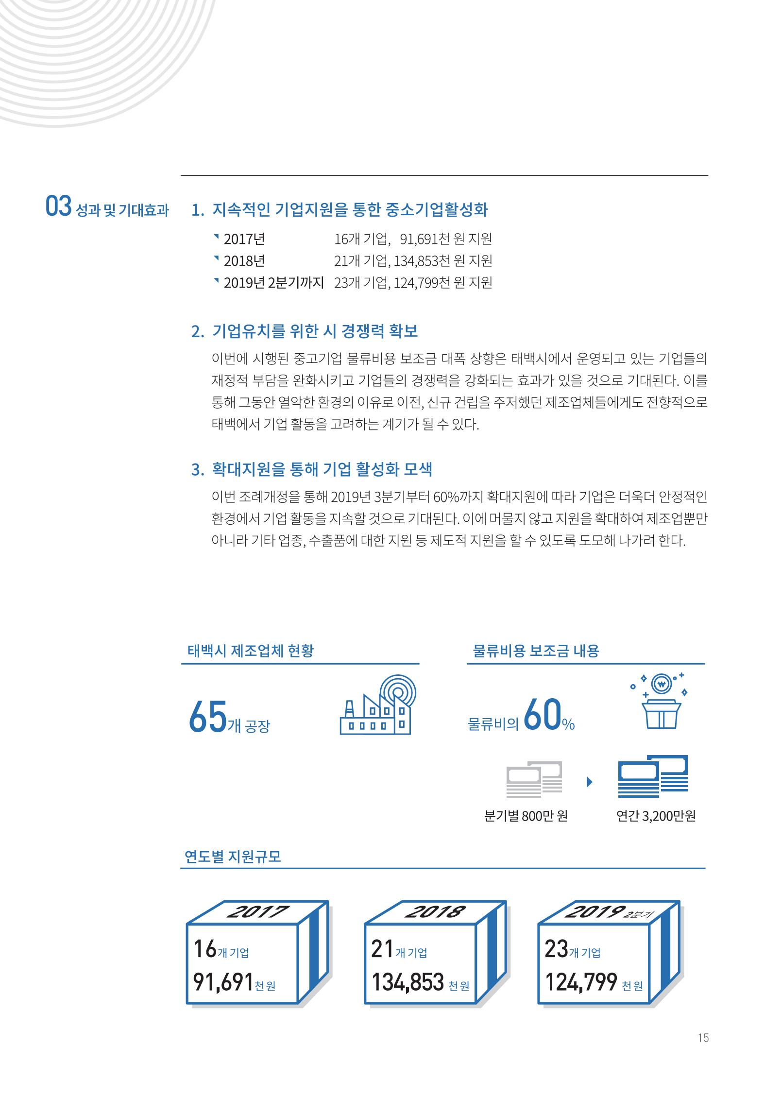 폐광지역 개발기금 사용 우수사례집 15페이지
