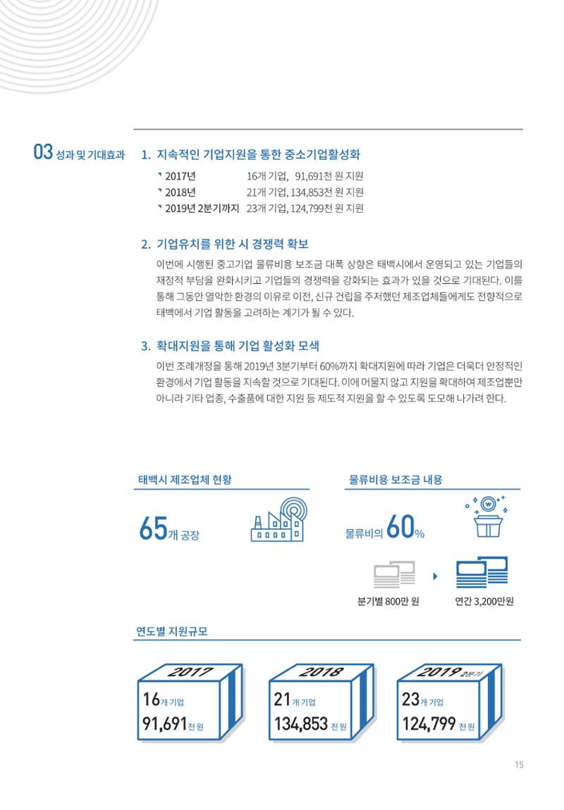 폐광지역 개발기금 사용 우수사례집 15페이지