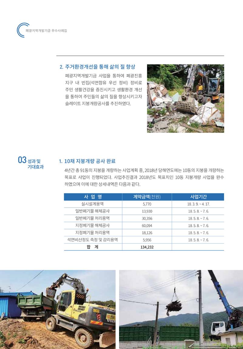 폐광지역 개발기금 사용 우수사례집 40페이지