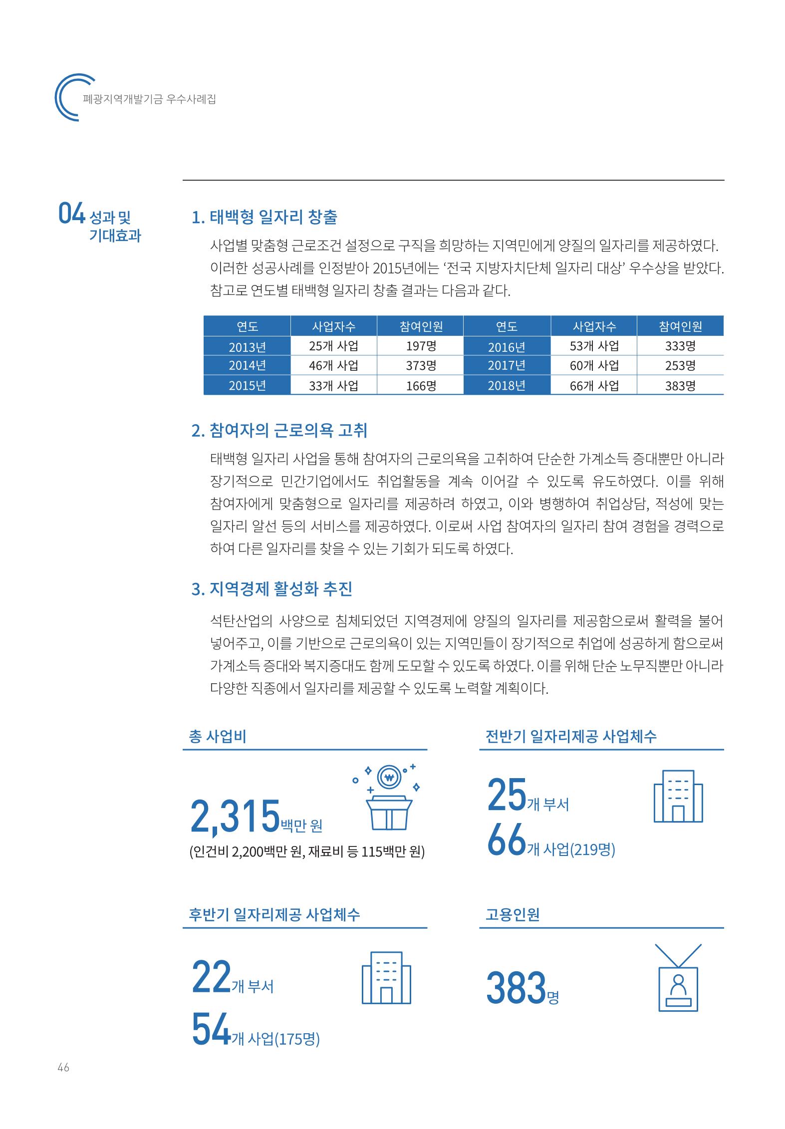 폐광지역 개발기금 사용 우수사례집 46페이지