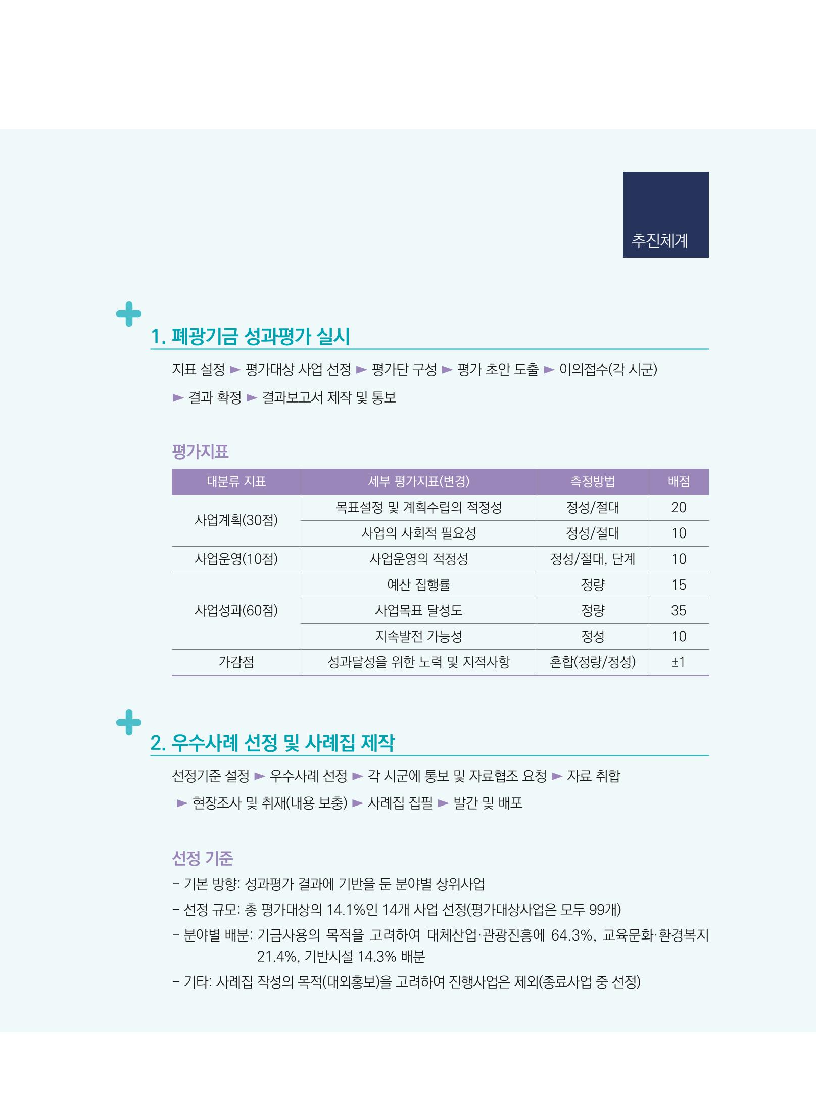 폐광지역개발기금 사용 우수사례집(2020) 7페이지