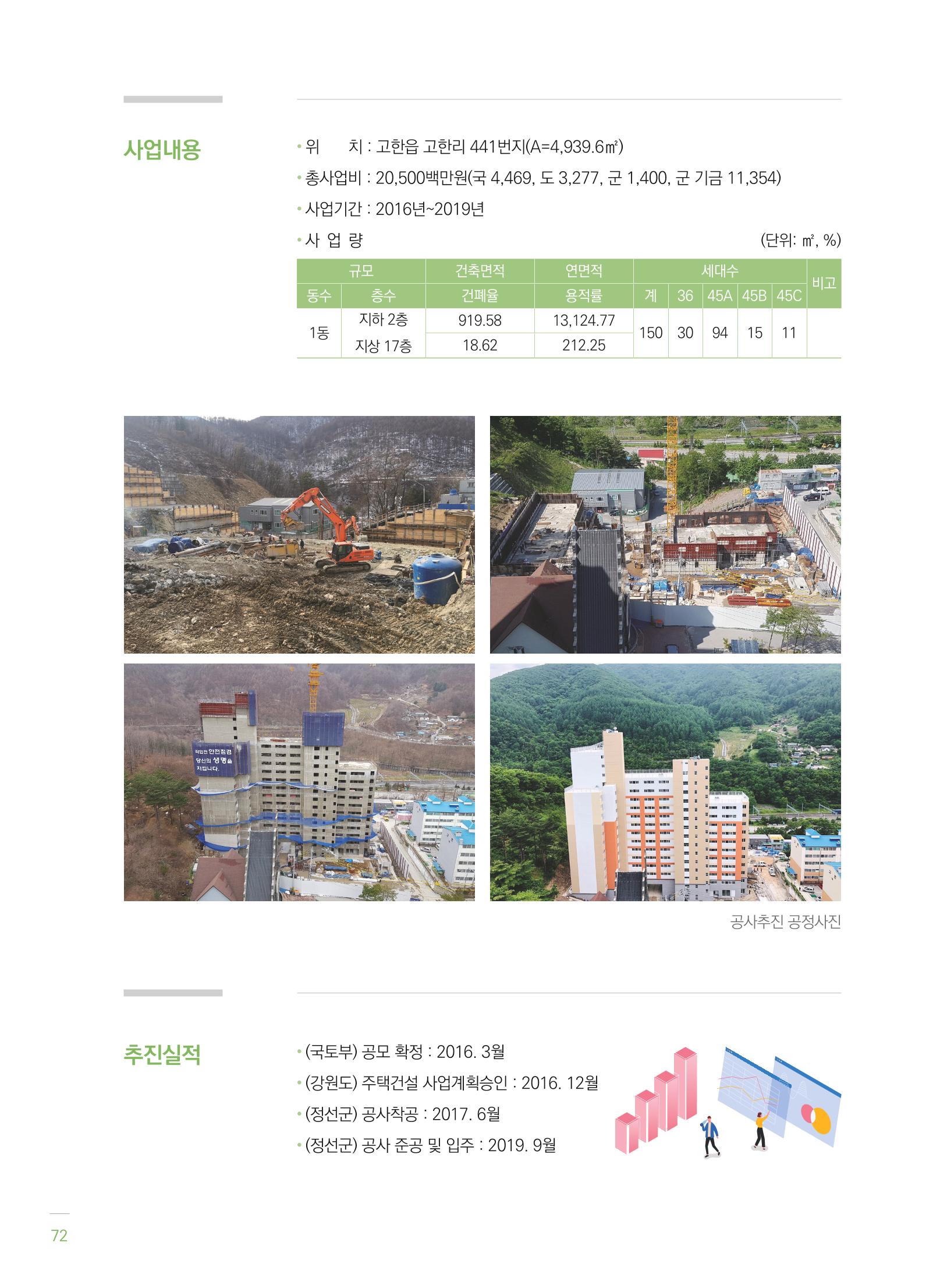 폐광지역개발기금 사용 우수사례집(2020) 74페이지