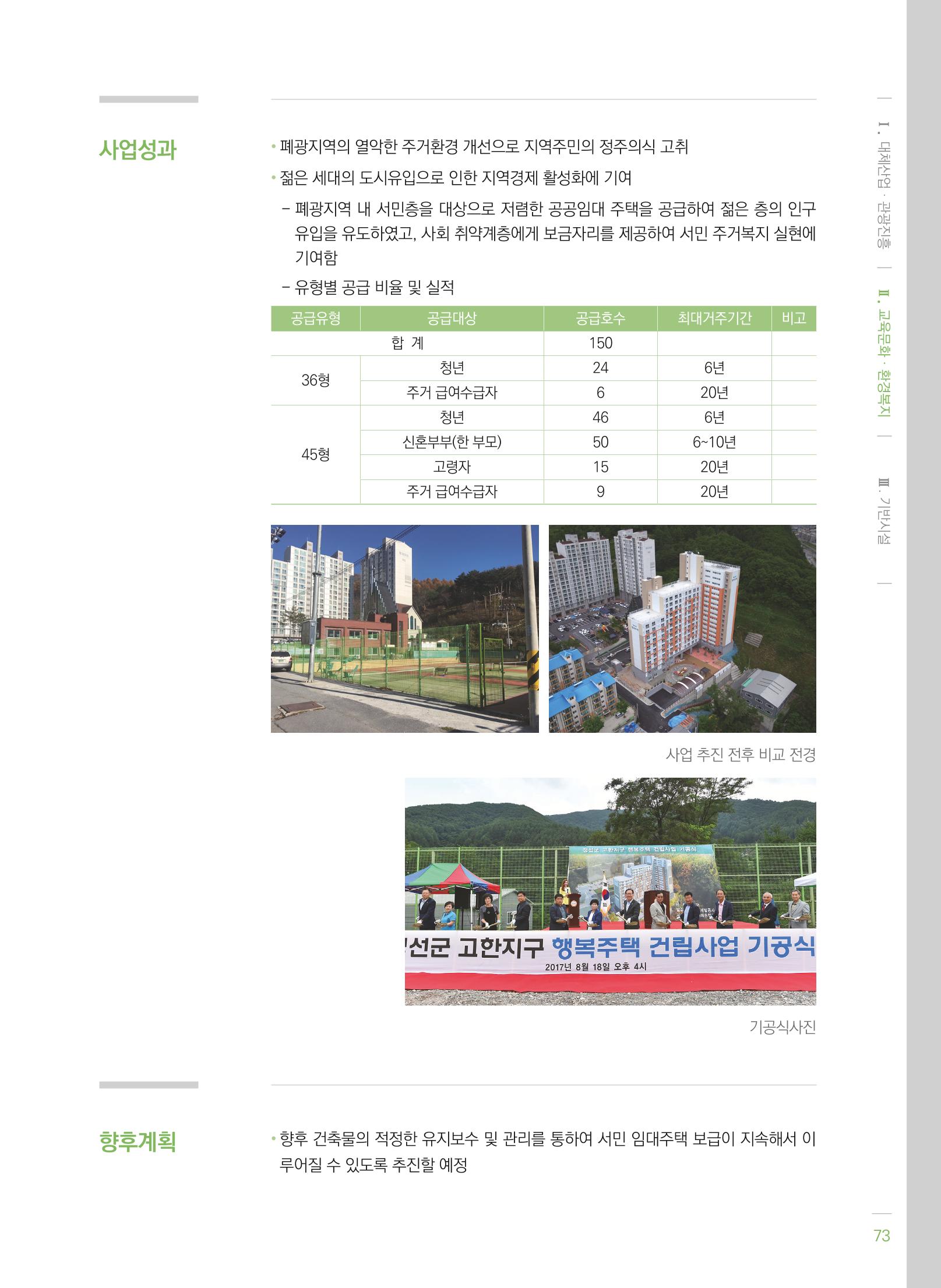 폐광지역개발기금 사용 우수사례집(2020) 75페이지