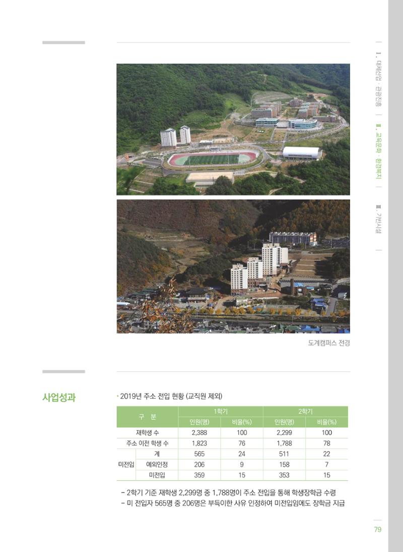 폐광지역개발기금 사용 우수사례집(2020) 81페이지