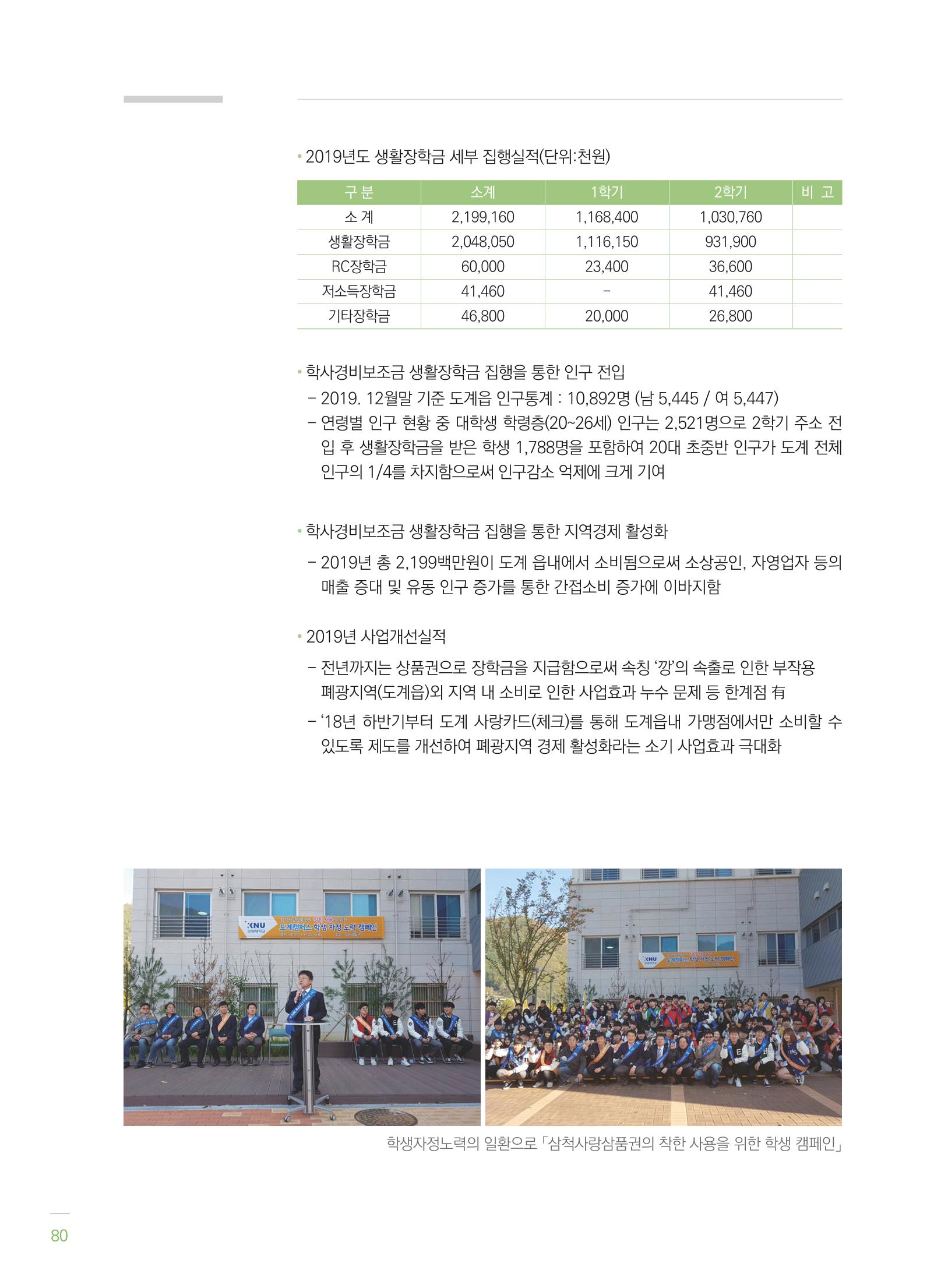폐광지역개발기금 사용 우수사례집(2020) 82페이지