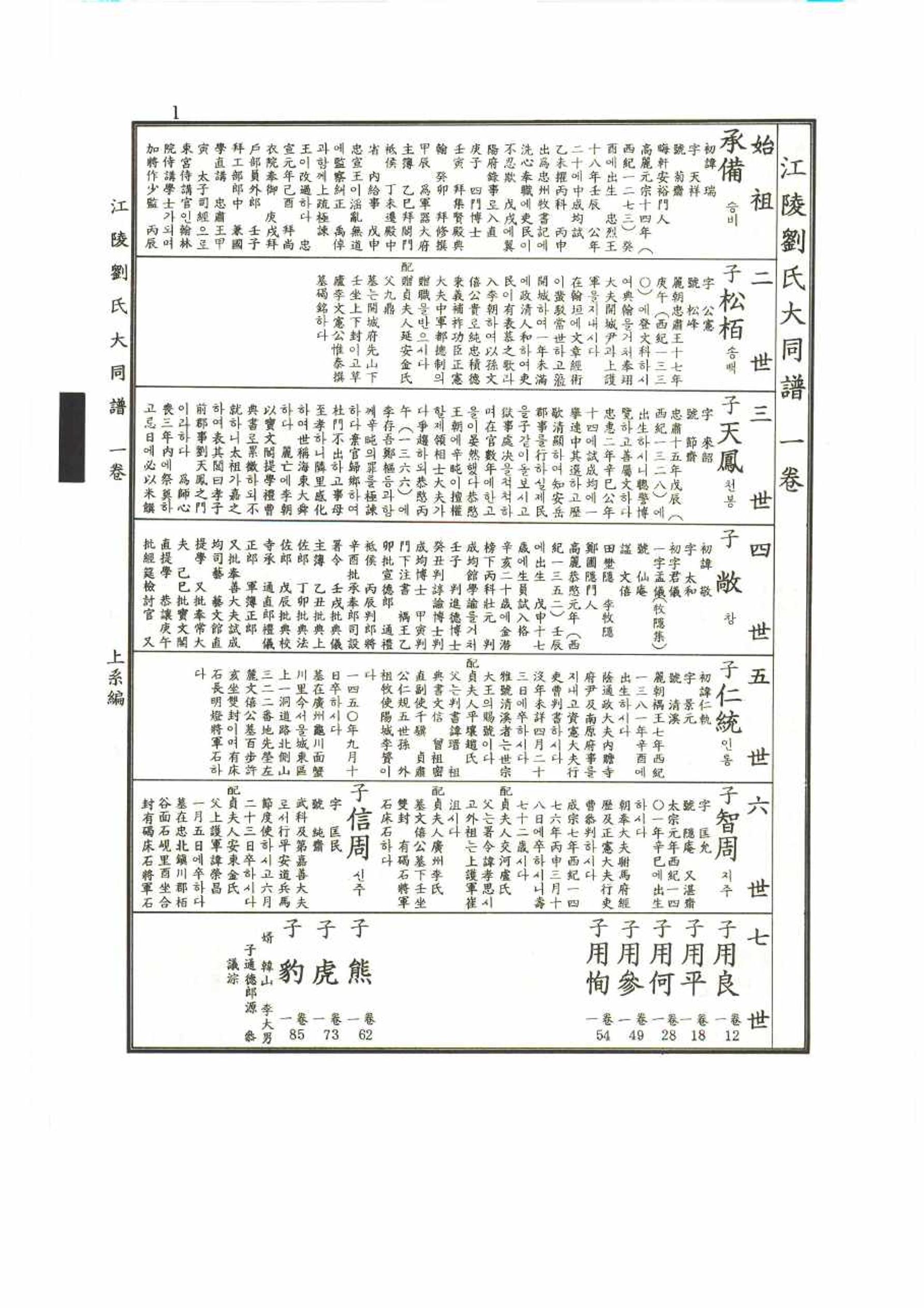 강릉유씨대동보1권 1페이지