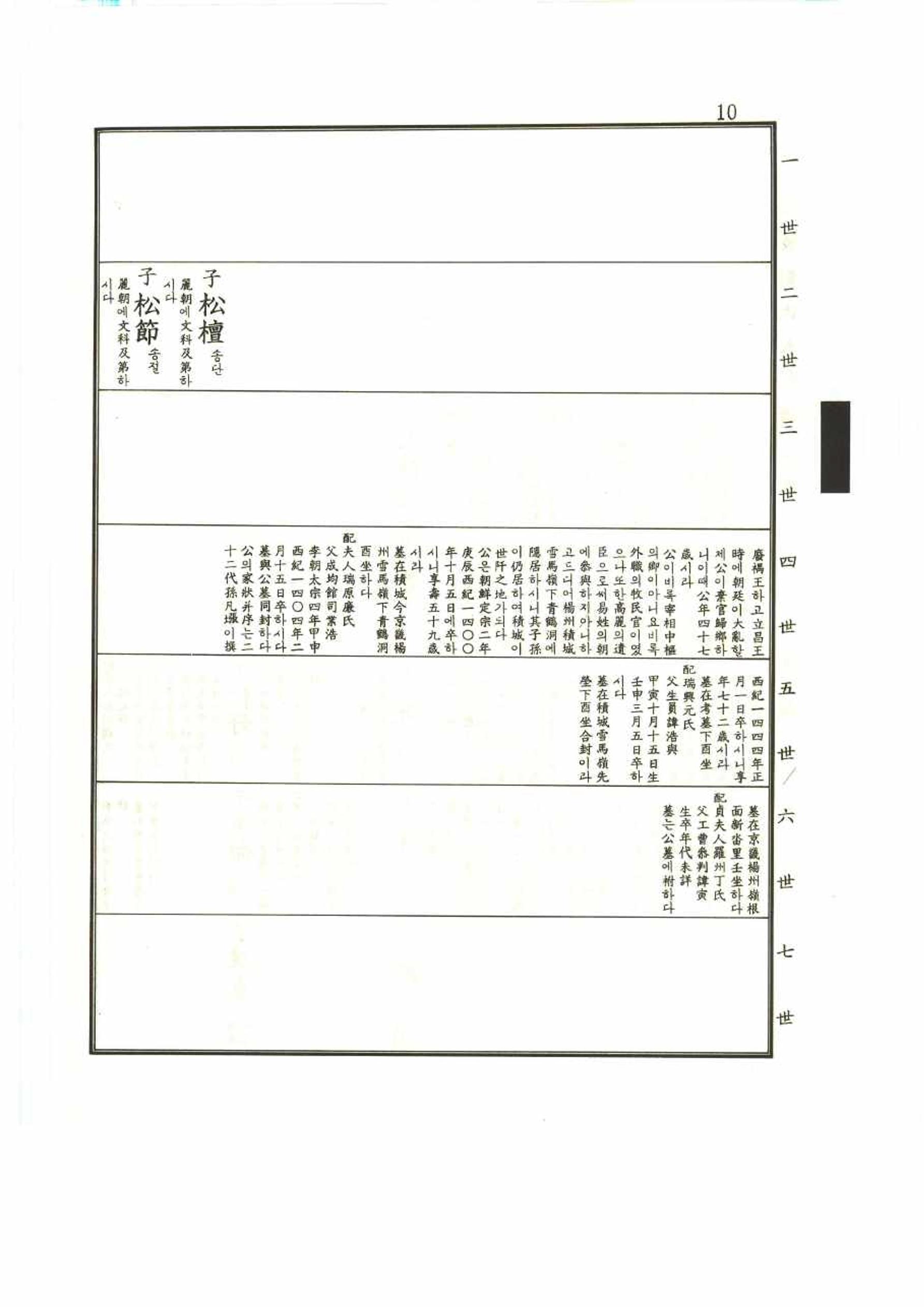 강릉유씨대동보1권 10페이지