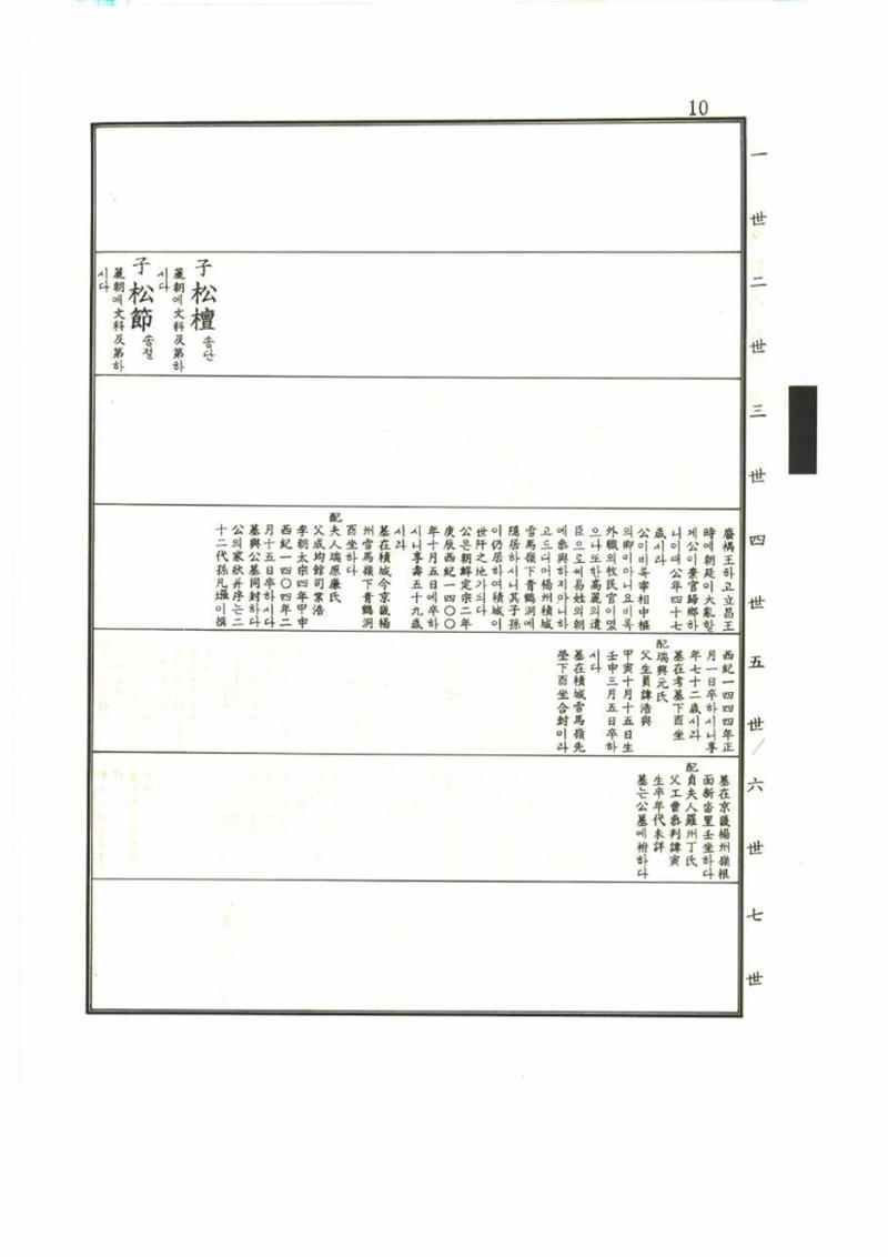 강릉유씨대동보1권 10페이지
