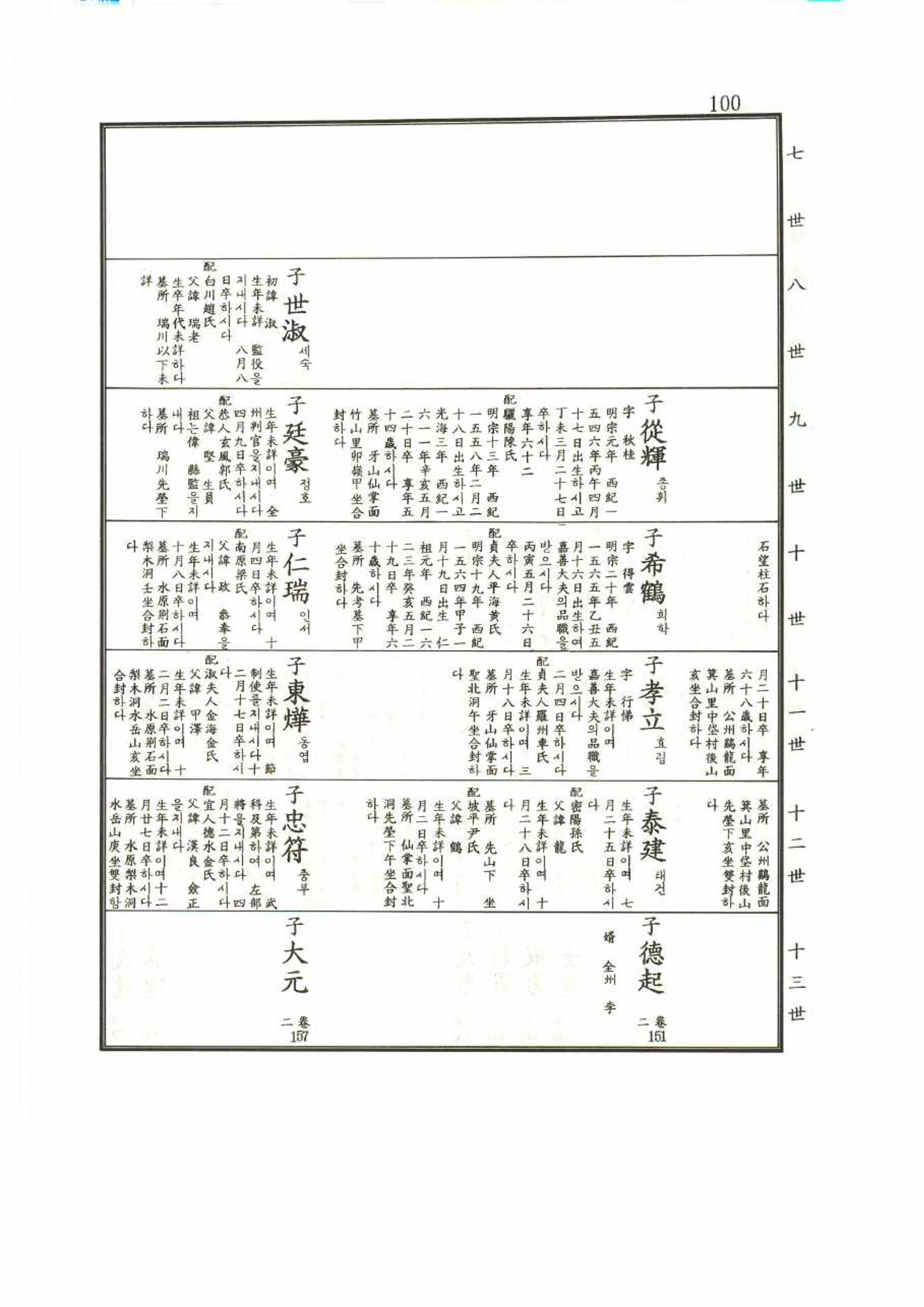 강릉유씨대동보1권 100페이지