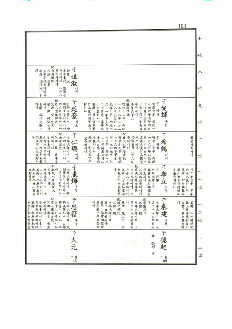 강릉유씨대동보1권 100페이지