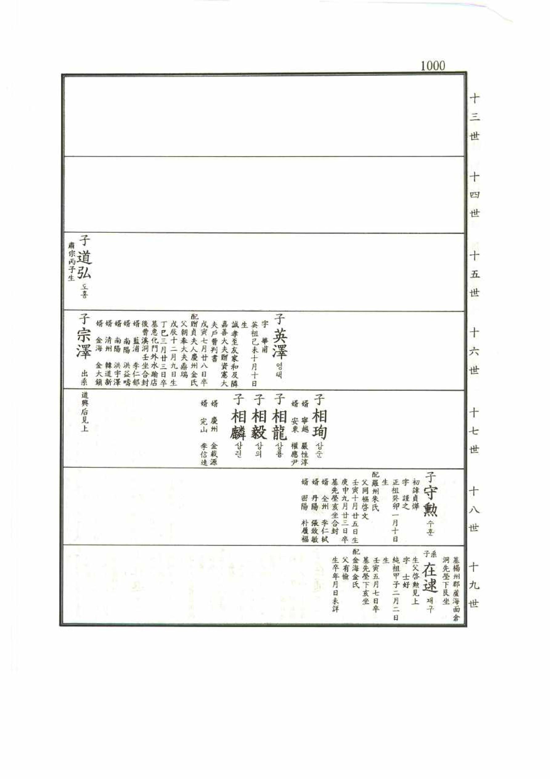 강릉유씨대동보1권 1000페이지