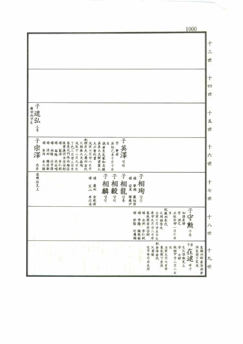 강릉유씨대동보1권 1000페이지