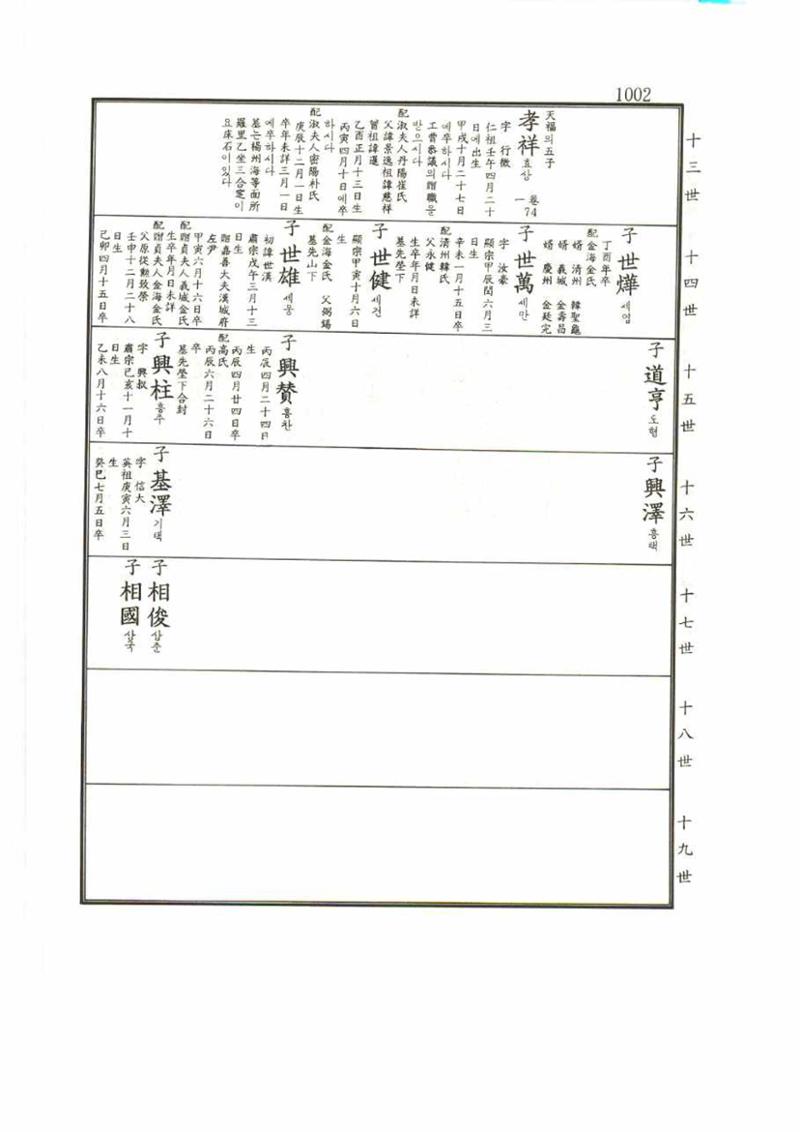 강릉유씨대동보1권 1002페이지